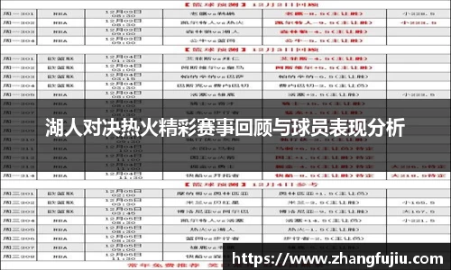 湖人对决热火精彩赛事回顾与球员表现分析